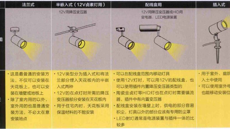 厂房照明灯具型号与尺寸：选型逻辑与适用场景解析**